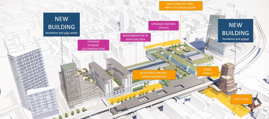 Overview Kista project