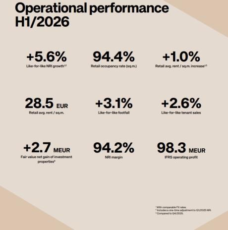 H1/2026 Operational results