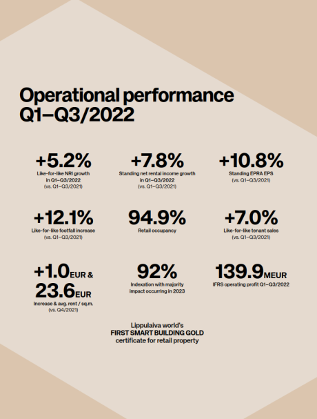 Operational performance